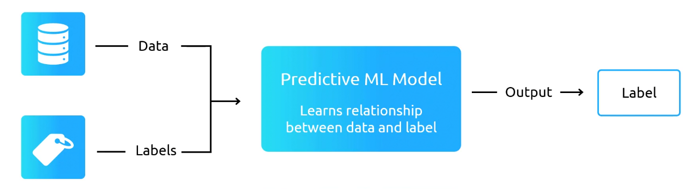 Discriminative AI